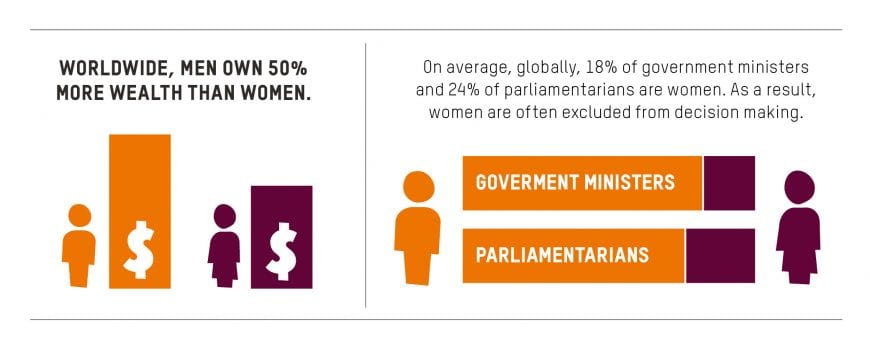 Global inequality infographic Davos 2020