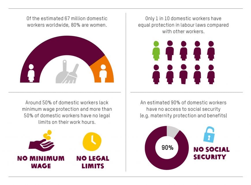 Domestic workers infographic Davos 2020