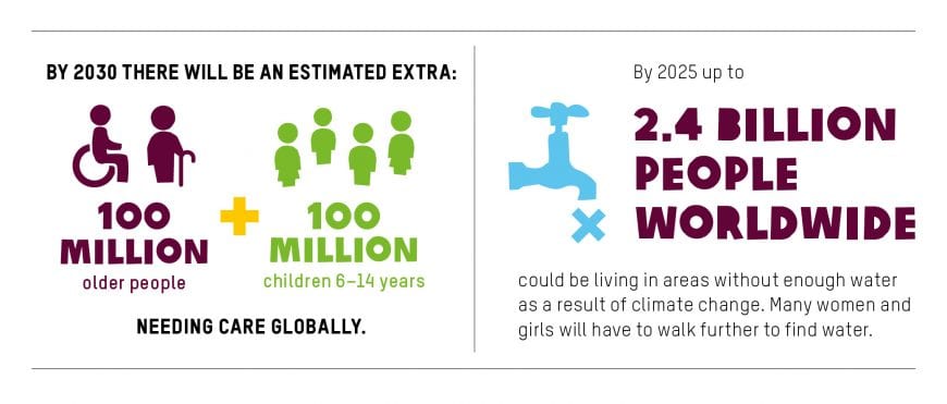 Global care infographic Davos 2020