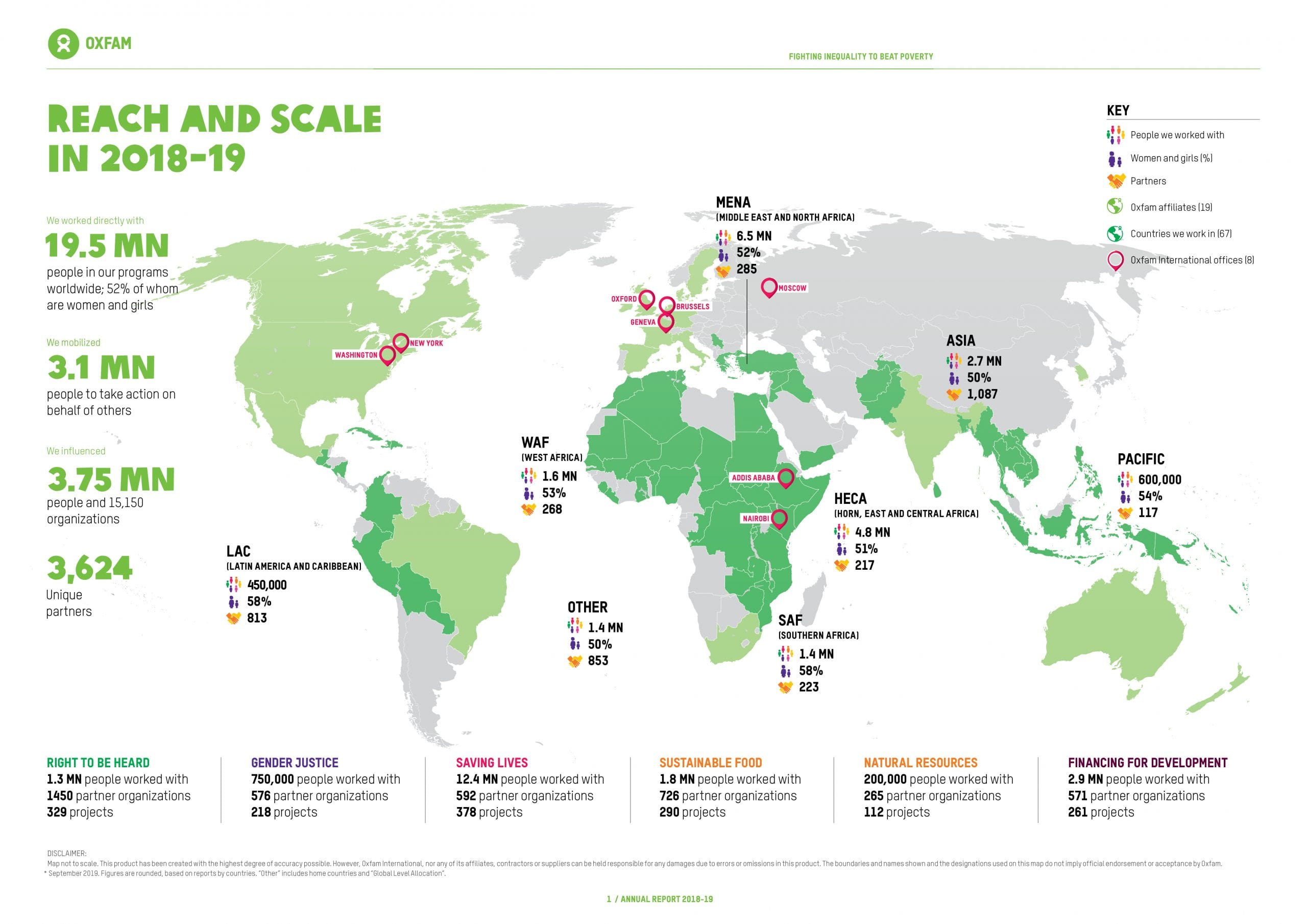 Oxfam Annual Report 2018-19 MAP