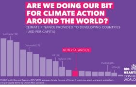 New Zealand Climate Finance