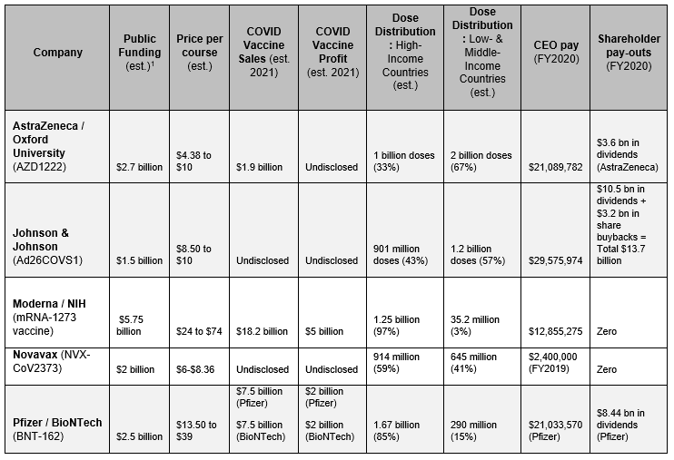 Table: summarizing measurable indicators toward a people’s vaccine