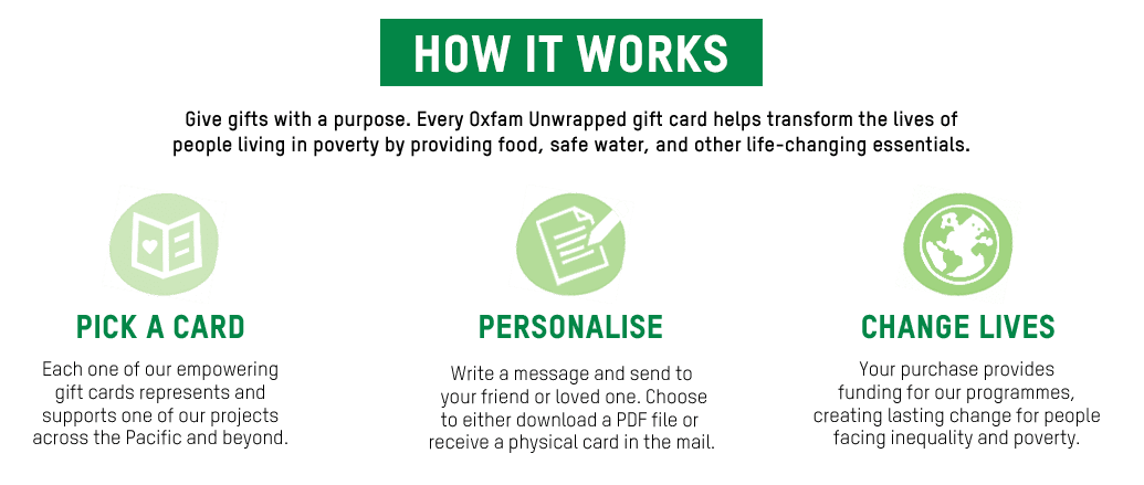Graphic showing how Oxfam Unwrapped works and the three steps of the process - pick a card, personalise and change lives.