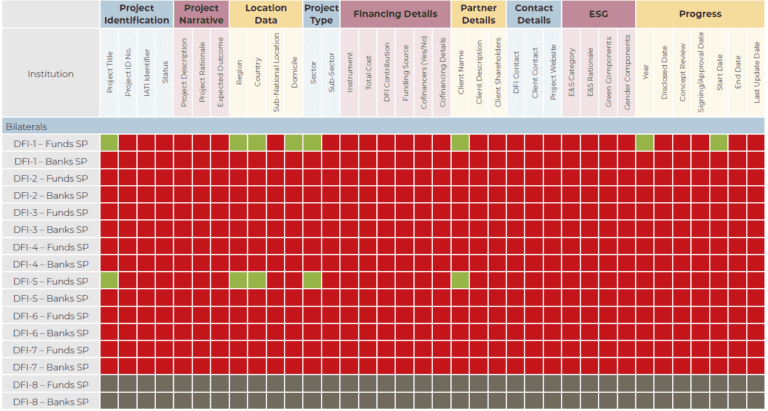 Publish What You Fund’s graphic