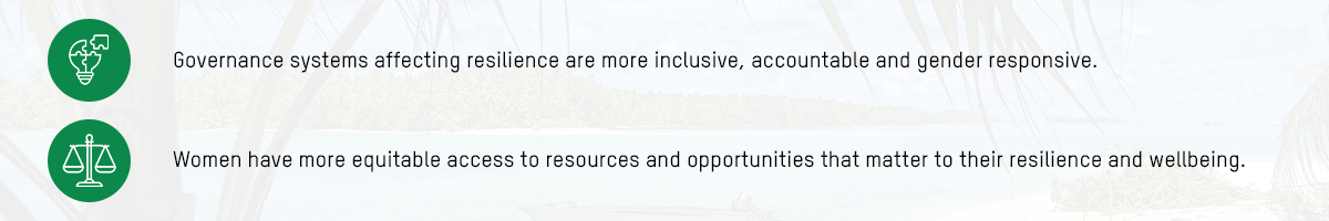 Graphic showing two points: 1. Governance systems affecting resilience are more inclusive, accountable and gender responsive. 2. Women have more equitable access to resources and opportunities that matter to their resilience and wellbeing.