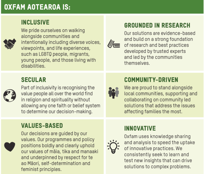 Oxfam Aotearoa values