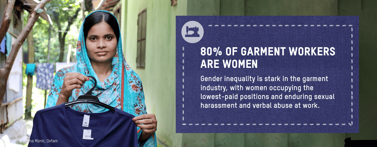 • 80% of garment workers are women. Gender inequality is stark in the garment industry, with women occupying the lowest-paid positions and enduring sexual harassment and verbal abuse at work.