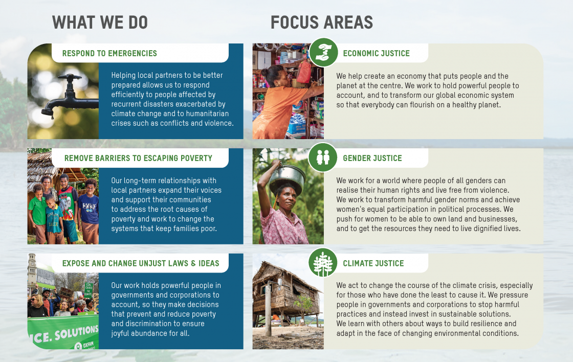 Pages from Oxfam_Impact_Report_Aug22 – Digital What we do and focus areas infographic